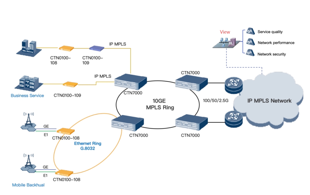 Dependable 4G Dependable 4G