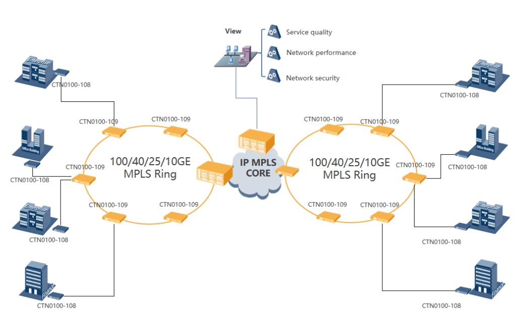 IP-MPLS Router IP-MPLS Router