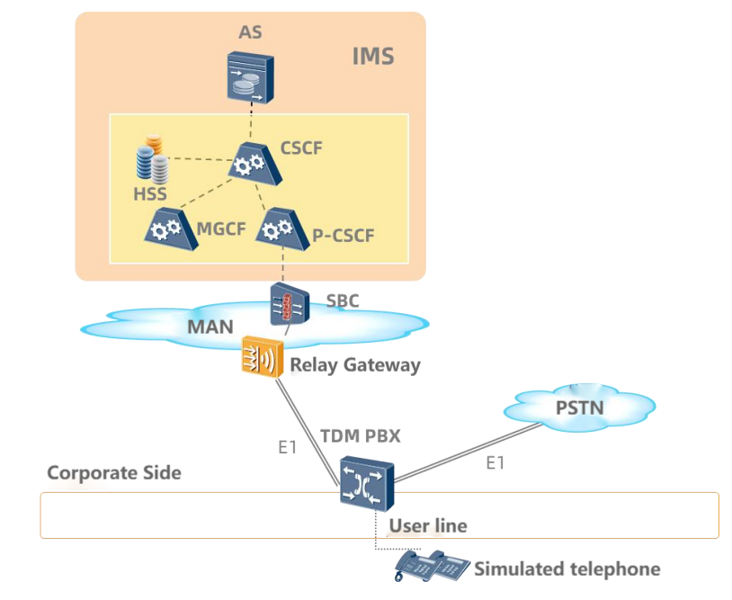 TG2800-8E1 TG2800-8E1
