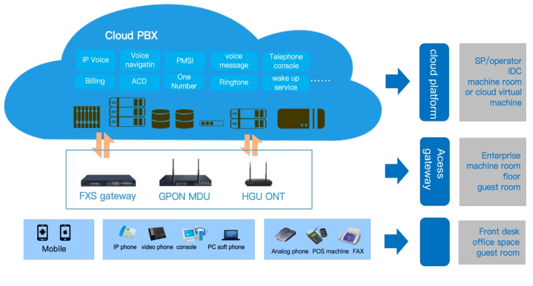 Voice over IP Voice over IP