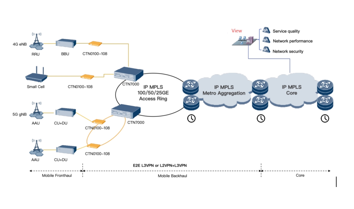 4G5G Mobile 4G5G Mobile